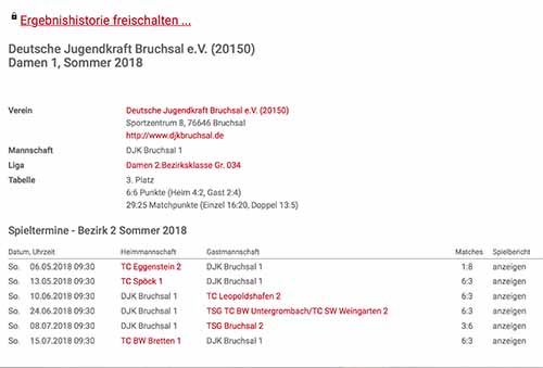 Tabelle